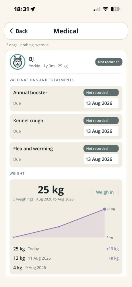 Medical records: vaccinations due and a weight chart